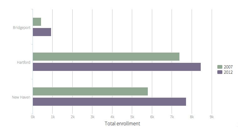 Click on the image for the interactive graphic.
