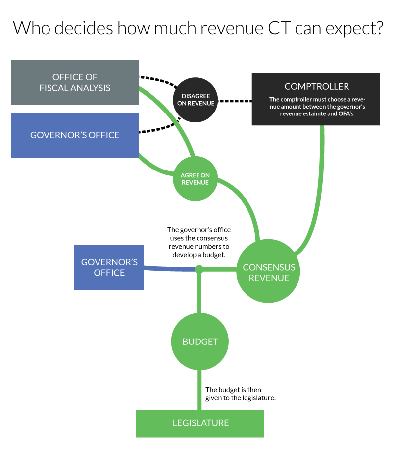 flowchart