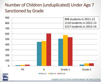 Kindergarten suspension chart 2011-2014