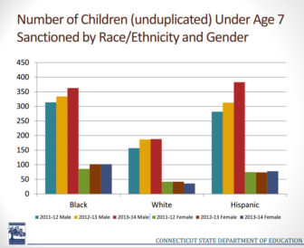 Kindergarten suspension chart ethnicity gender
