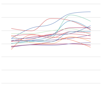 On TrendCT: The number of professors has shrunk at CCSU schools — but the number of students has shrunk even further.