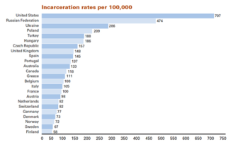 From “The Growth of Incarceration in the United States: Exploring Causes and Consequences,” The National Research Council, 2014.