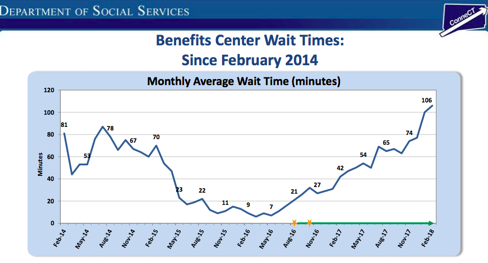 This chart was part of a presentation given by DSS in March.