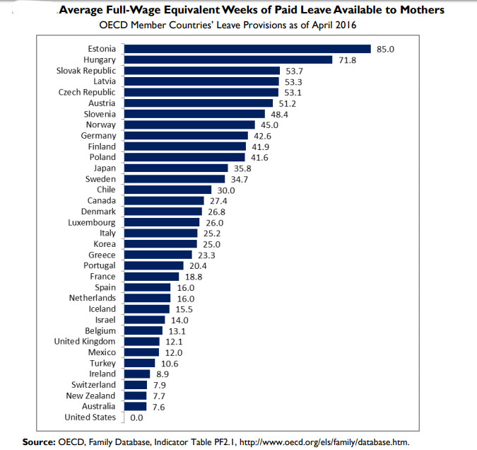 it-s-time-for-connecticut-to-adopt-paid-family-leave